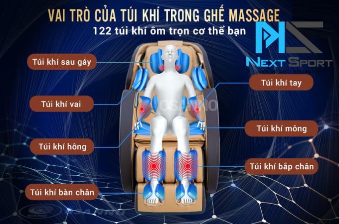 Các vị trí túi khí Massage 
